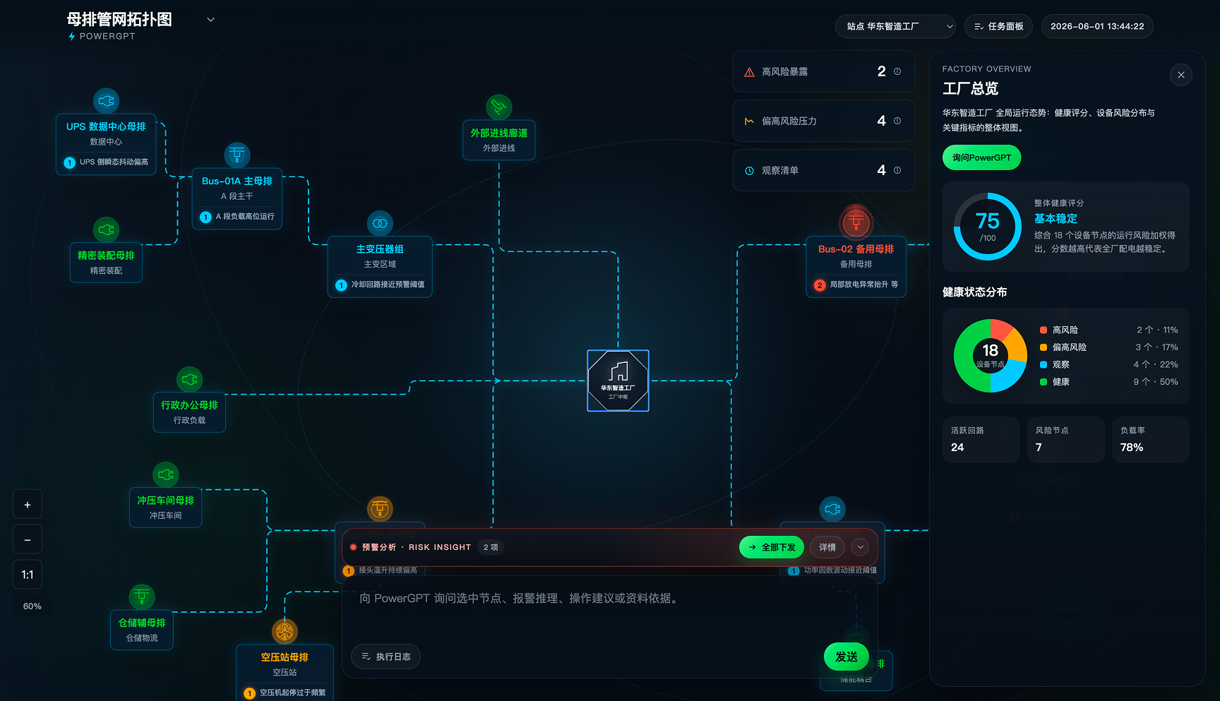 Busbar topology graph with factory health score and a docked risk insight bar